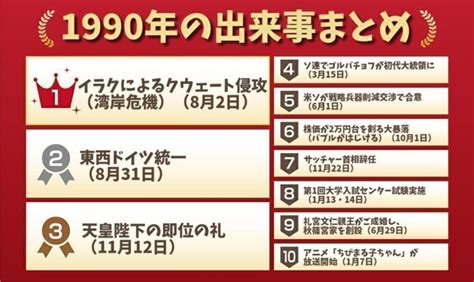 1999年|1999年の出来事一覧｜日本&世界の流行・芸能・経済 